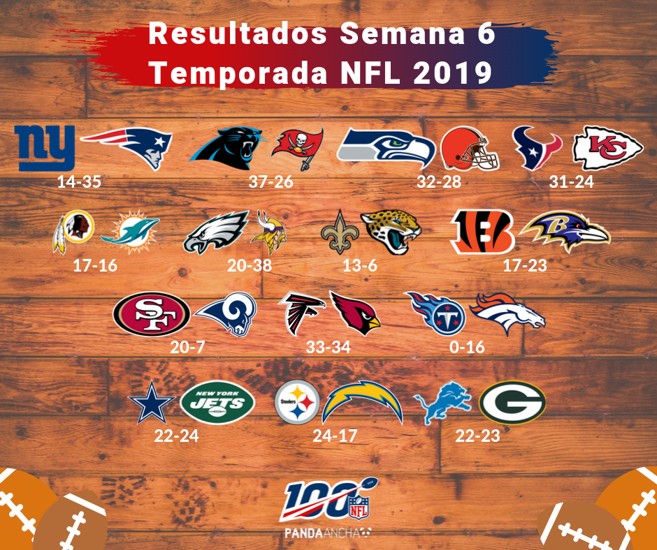 Resultados Semana 6 Temporada NFL 2019